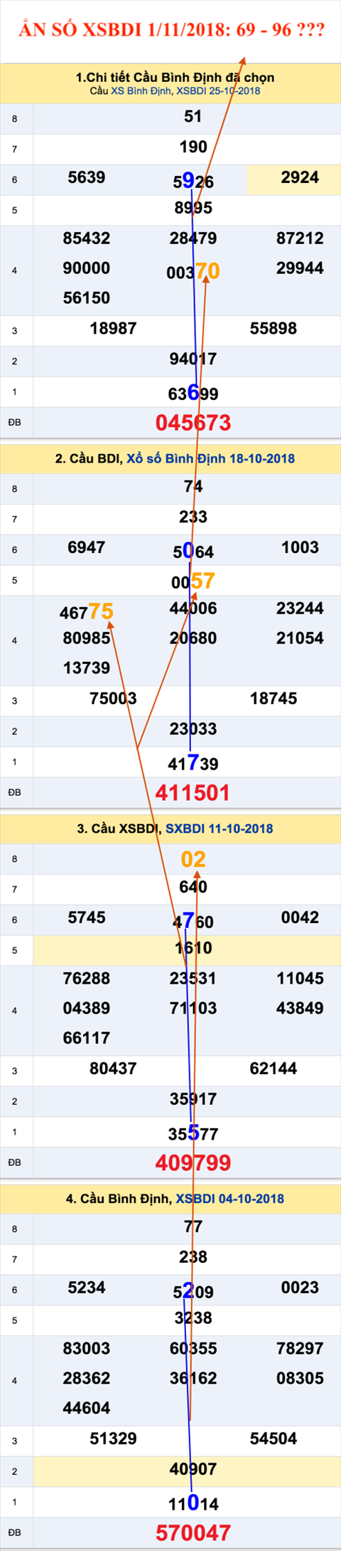Tham khao an so XSBDI 1-11-2018